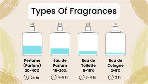 difference in parfum and toilette|edu toilette vs eau perfume.